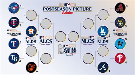 wild card playoffs 2023 schedule